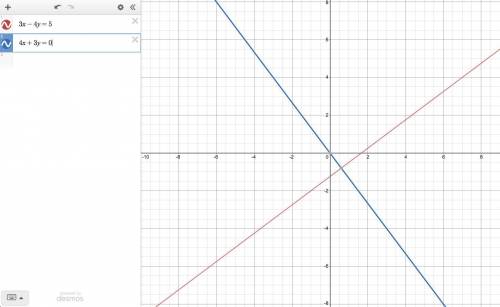 Find the equation of the line that is perpendicular to 3x-4y=5