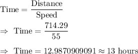 \text{Time}=\dfrac{\text{Distance}}{\text{Speed}}\\\\\Rightarrow\ \text{Time}=\dfrac{714.29}{55}\\\\\Rightarrow\ \text{Time}=12.9870909091\approx13\text{ hours}