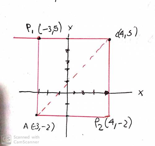 Points a(–3, –2) and c(4, 5) are the endpoints of a diagonal of a square. give the coordinates of th