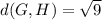 d(G,H) = \sqrt{9}