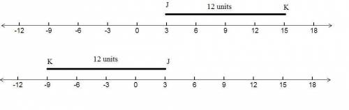 Suppose that j and k are points on the number line. if jk=12 lies at 3 , where could k be located?