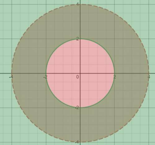 Find the center of mass of the lamina that occupies the region d = {(x, y) :  4 ≤ x 2 + y 2 ≤ 16 and
