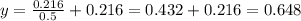 y=\frac{0.216}{0.5}+0.216=0.432+0.216=0.648
