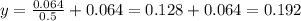 y=\frac{0.064}{0.5}+0.064=0.128+0.064=0.192