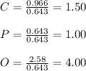 C = \frac{0.966}{0.643} =1.50\\\\P = \frac{0.643}{0.643} = 1.00\\\\O = \frac{2.58}{0.643} =4.00
