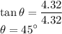 \tan \theta=\dfrac{4.32}{4.32}\\\theta =45^\circ