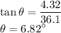 \tan \theta=\dfrac{4.32}{36.1}\\\theta =6.82^\circ