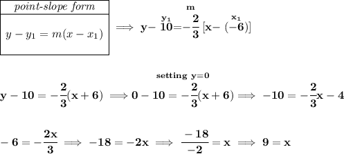 \bf \begin{array}{|c|ll} \cline{1-1} \textit{point-slope form}\\ \cline{1-1} \\ y-y_1=m(x-x_1) \\\\ \cline{1-1} \end{array}\implies y-\stackrel{y_1}{10}=\stackrel{m}{-\cfrac{2}{3}}[x-\stackrel{x_1}{(-6)}] \\\\\\ y-10=-\cfrac{2}{3}(x+6)\implies \stackrel{setting~y=0}{0-10=-\cfrac{2}{3}(x+6)}\implies -10=-\cfrac{2}{3}x-4 \\\\\\ -6=-\cfrac{2x}{3}\implies -18=-2x\implies \cfrac{-18}{-2}=x\implies 9=x
