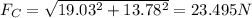 F_{C}= \sqrt{19.03^2+13.78^2} =23.495N