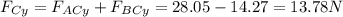 F_{Cy} = F_{ACy}+ F_{BCy}=28.05-14.27=13.78N