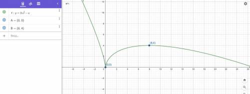 For the following exercises, use a graphing utility to estimate the local extrema of each function a
