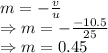 m=-\frac{v}{u}\\\Rightarrow m=-\frac{-10.5}{25}\\\Rightarrow m=0.45