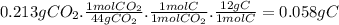 0.213gCO_{2} .\frac{1molCO_{2}}{44gCO_{2}} .\frac{1molC}{1molCO_{2}} .\frac{12gC}{1molC} = 0.058gC\\