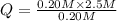 Q=\frac{0.20 M\times 2.5 M}{0.20 M}