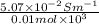 \frac{5.07 \times 10^{-2} S m^{-1}}{0.01 mol \times 10^{3}}