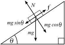 The coefficient of friction of an inclined plane is 1/root 3 . if it is inclined at angle 30 degree