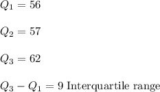 Q_1=56\\ \\Q_2=57\\ \\Q_3=62\\ \\Q_3-Q_1=9\ \text{Interquartile range}