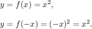 y=f(x)=x^2,\\\\y=f(-x)=(-x)^2=x^2.