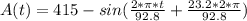 A(t) = 415 - sin({\frac{2*\pi*t }{92.8} + \frac{23.2*2*\pi }{92.8} )