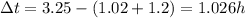 \Delta t = 3.25 - (1.02 + 1.2) = 1.026 h