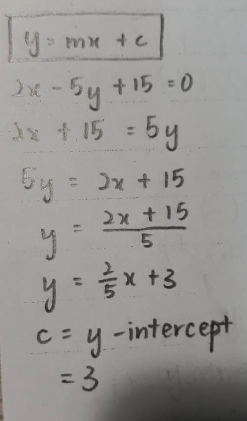How to find y-intercept of 2x - 5y + 15