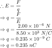 \therefore E = \dfrac{F}{q}\\\Rightarrow q =\dfrac{F}{E}\\\Rightarrow q =\dfrac{2.00\times 10^{-6}\ N}{8.50\times 10^{3}\ N/C}\\\Rightarrow q =0.235\times 10^{-9}\ C\\\Rightarrow q =0.235\ nC