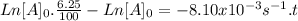 Ln [A]_{0}.\frac{6.25}{100} - Ln [A]_{0} = -8.10x10^{-3}s^{-1}.t