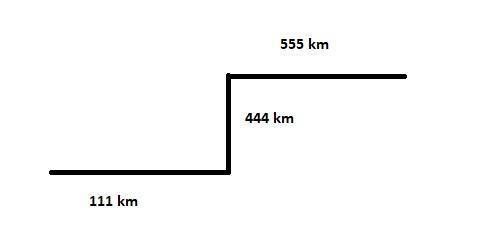 Problem carroll bikes 111 kilometer east, 444 kilometers north, and then 555 kilometers east again.
