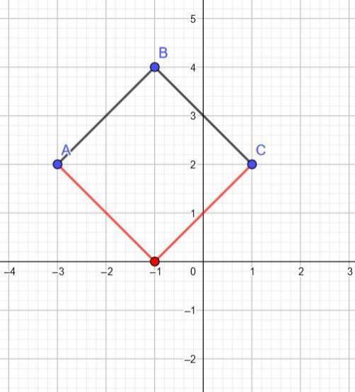 Aclassmate plotted the following points:  a(-3, 2), b(-1, 4), and c(1, 2). where should the classmat