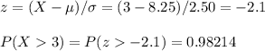 z=(X-\mu)/\sigma=(3-8.25)/2.50=-2.1\\\\P(X3)=P(z-2.1)=0.98214
