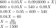 600+0.05X=0.09(6000+X)\\600+0.05X=540+0.09X\\0.09X-0.05=600-540\\0.04X=60\\X=\frac{60}{0.04} \\X=1500