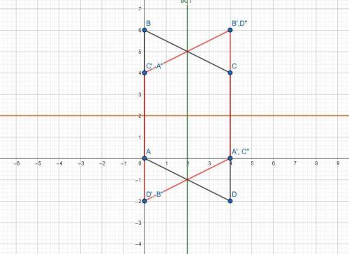 The question:  a parallelogram has vertices at (0,0), (0,6), (4,4), and (4, -2). which transformatio