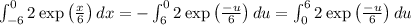 \int^{0}_{-6}2\exp\left(\frac{x}{6}\right)dx=-\int^{0}_{6}2\exp\left(\frac{-u}{6}\right)du=\int^{6}_{0}2\exp\left(\frac{-u}{6}\right)du