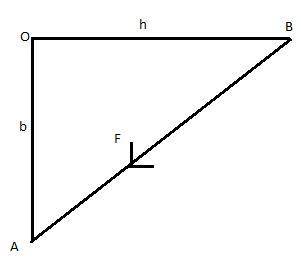 The force of magnitude f acts along the edge of the triangular plate. determine the moment of f abou