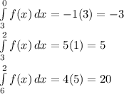 \int\limits^0_3 {f(x)} \, dx =-1(3)=-3\\\int\limits^2_3 {f(x)} \, dx =5(1)=5\\\\\int\limits^2_6 {f(x)} \, dx =4(5)=20\\