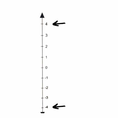 If a thermometer is represented by a vertical number line, locate the temperatures that are 4 degree