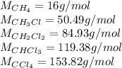 M_{CH_{4}}=16 g/mol\\M_{CH_{3}Cl}=50.49g/mol\\M_{CH_{2}Cl_{2}}=84.93g/mol\\M_{CHCl_{3}}=119.38g/mol\\M_{CCl_{4}}=153.82g/mol