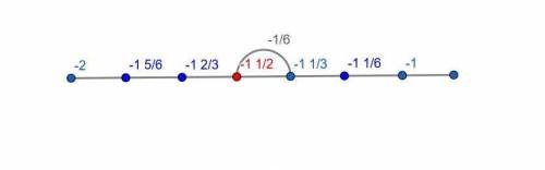 Subtract using the number line. −1 1/3−1/6 a number line ranging from negative two to two with an ar