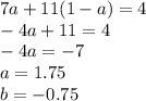 7a+11(1-a) = 4\\-4a+11 =4\\-4a =-7\\a = 1.75 \\b = -0.75