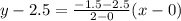 y-2.5=\frac{-1.5-2.5}{2-0}(x-0)