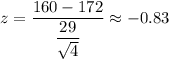 z=\dfrac{160-172}{\dfrac{29}{\sqrt{4}}}\approx-0.83