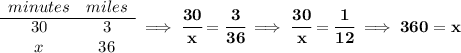 \bf \begin{array}{ccll} minutes&miles\\ \cline{1-2} 30&3\\ x&36 \end{array}\implies \cfrac{30}{x}=\cfrac{3}{36}\implies \cfrac{30}{x}=\cfrac{1}{12}\implies 360=x