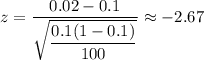 z=\dfrac{0.02-0.1}{\sqrt{\dfrac{0.1(1-0.1)}{100}}}\approx-2.67