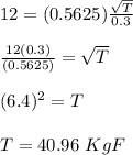 12=(0.5625)\frac{\sqrt{T} }{0.3}\\\\\frac{12(0.3)}{(0.5625)}=\sqrt{T}\\\\(6.4)^2=T\\\\T=40.96\ KgF