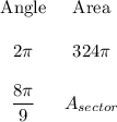 \begin{array}{cc}\text{Angle}&\text{Area}\\ \\2\pi &324\pi \\ \\\dfrac{8\pi }{9}&A_{sector}\end{array}