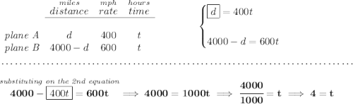 \bf \begin{array}{lcccl} &\stackrel{miles}{distance}&\stackrel{mph}{rate}&\stackrel{hours}{time}\\ \cline{2-4}&\\ \textit{plane A}&d&400&t\\ \textit{plane B}&4000-d&600&t \end{array}\qquad \qquad \begin{cases} \boxed{d}=400t\\\\ 4000-d=600t \end{cases} \\\\[-0.35em] ~\dotfill\\\\ \stackrel{\textit{substituting on the 2nd equation}}{4000-\boxed{400t}=600t}\implies 4000=1000t\implies \cfrac{4000}{1000}=t\implies 4=t