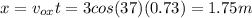 x=v_{ox}t=3cos(37)(0.73)=1.75m