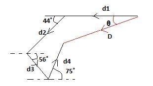 Agrasshopper makes four jumps. the displacement vectors are (1) 31.0 cm, due west;  (2) 26.0 cm, 44.