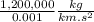 \frac{1,200,000}{0.001}\frac{kg}{km.s^2}