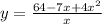 y=\frac{64-7x+4x^2}{x}